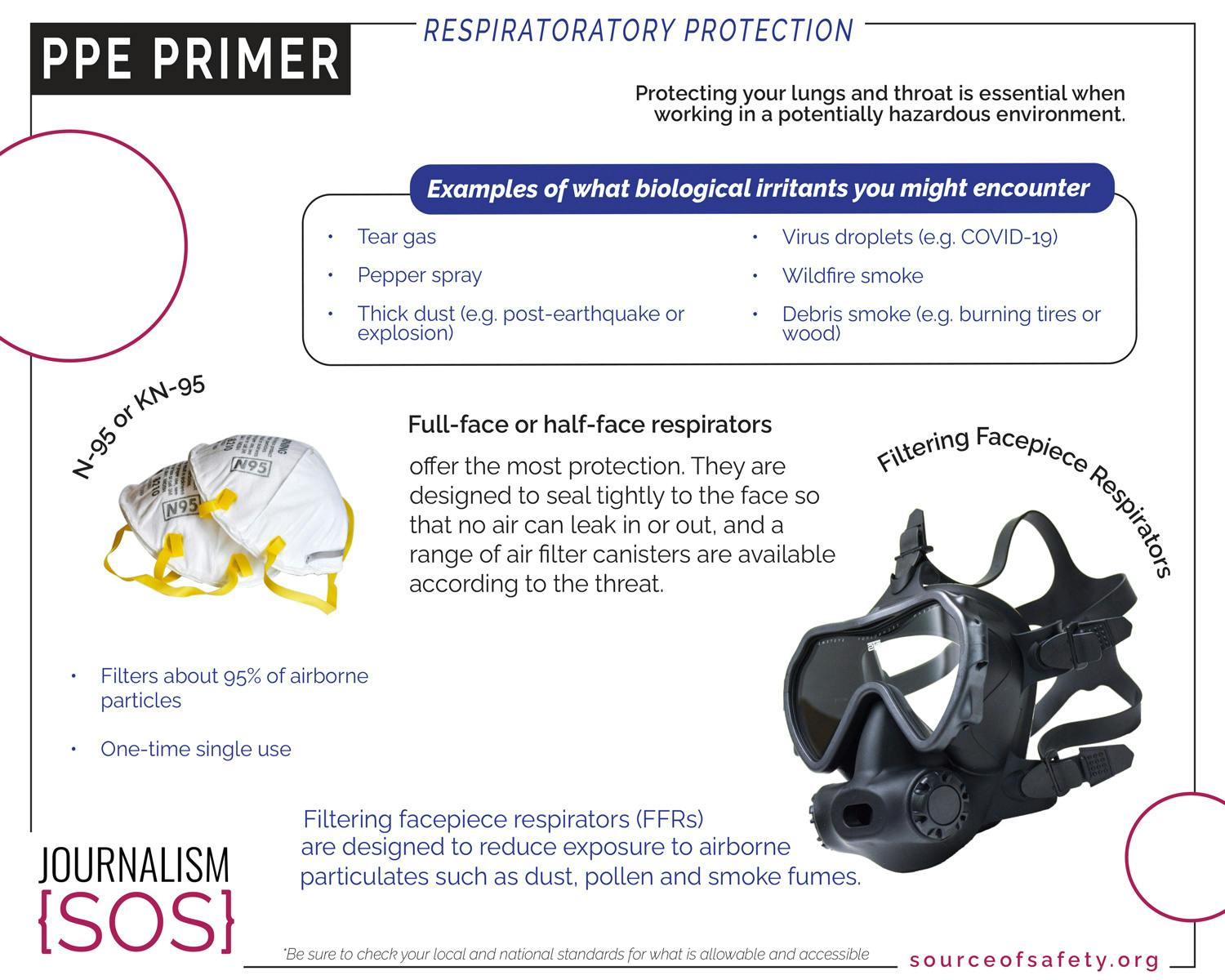 PPE PRIMER D